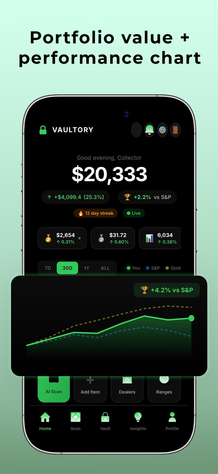 Portfolio Dashboard
